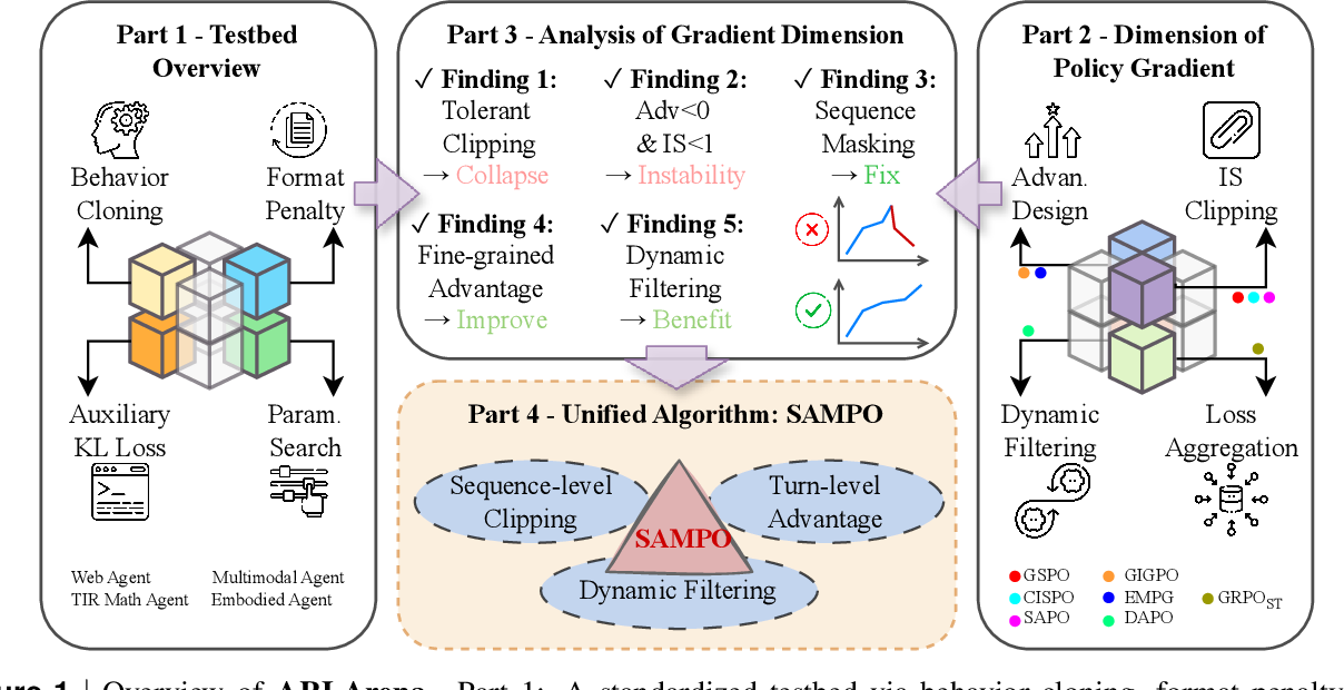 ARLArena 框架总览